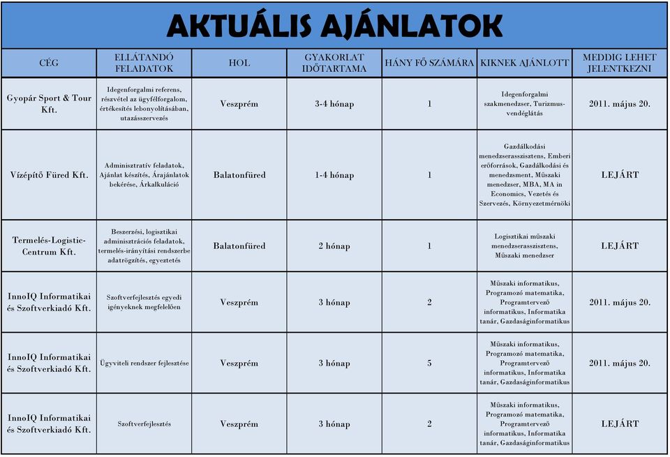 menedzsment, Mőszaki menedzser, MBA, MA in Economics, Vezetés és Szervezés, Környezetmérnöki Termelés-Logistic- Centrum Beszerzési, logisztikai adminisztrációs feladatok, termelés-irányítási