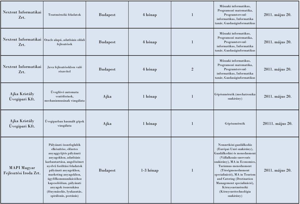 Üvegiparban használt gépek vizsgálata Ajka 1 hónap 1 Gépészmérnök 20111. május 20.