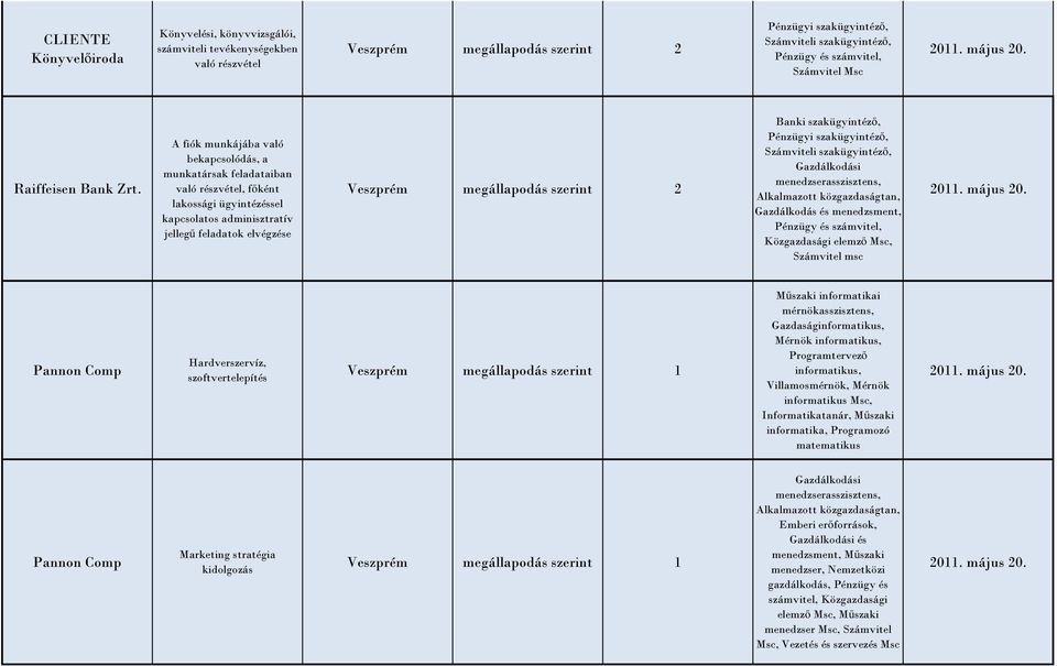 közgazdaságtan, Gazdálkodás és menedzsment, Közgazdasági elemzı Msc, Számvitel msc Pannon Comp Hardverszervíz, szoftvertelepítés Mőszaki informatikai mérnökasszisztens, Gazdaságinformatikus, Mérnök