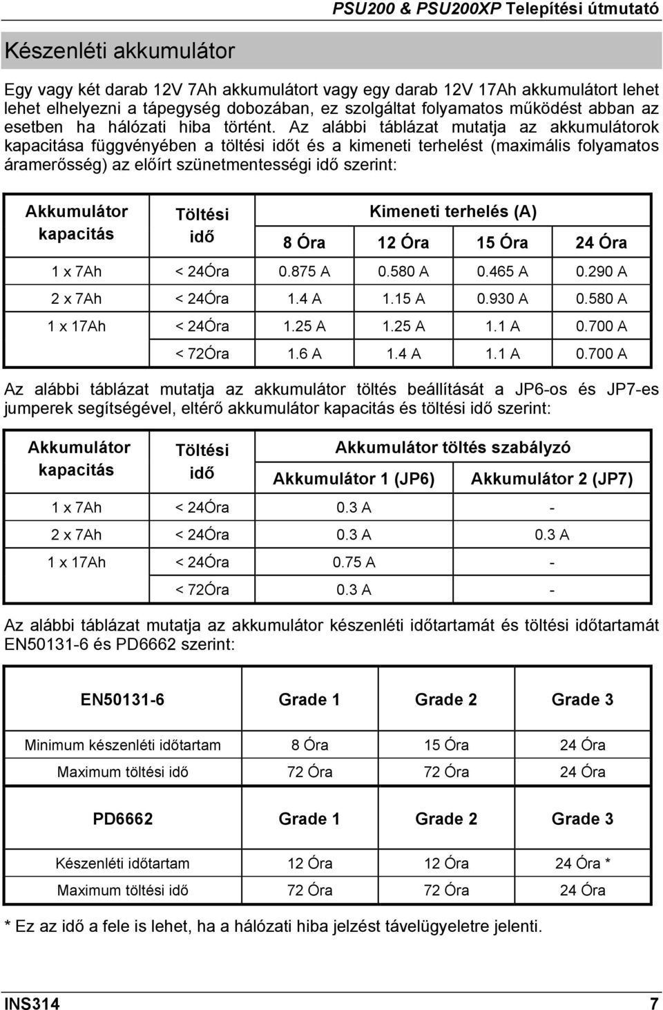 Az alábbi táblázat mutatja az akkumulátorok kapacitása függvényében a töltési időt és a kimeneti terhelést (maximális folyamatos áramerősség) az előírt szünetmentességi idő szerint: Akkumulátor