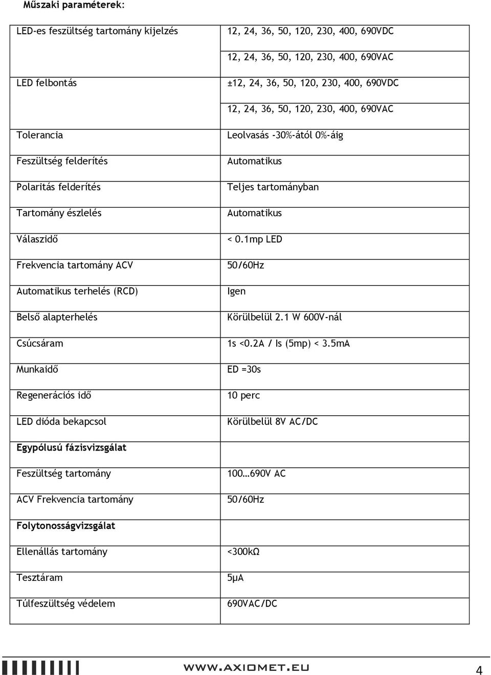 -30%-ától 0%-áig Automatikus Teljes tartományban Automatikus < 0.1mp LED 50/60Hz Igen Körülbelül 2.1 W 600V-nál 1s <0.2A / Is (5mp) < 3.