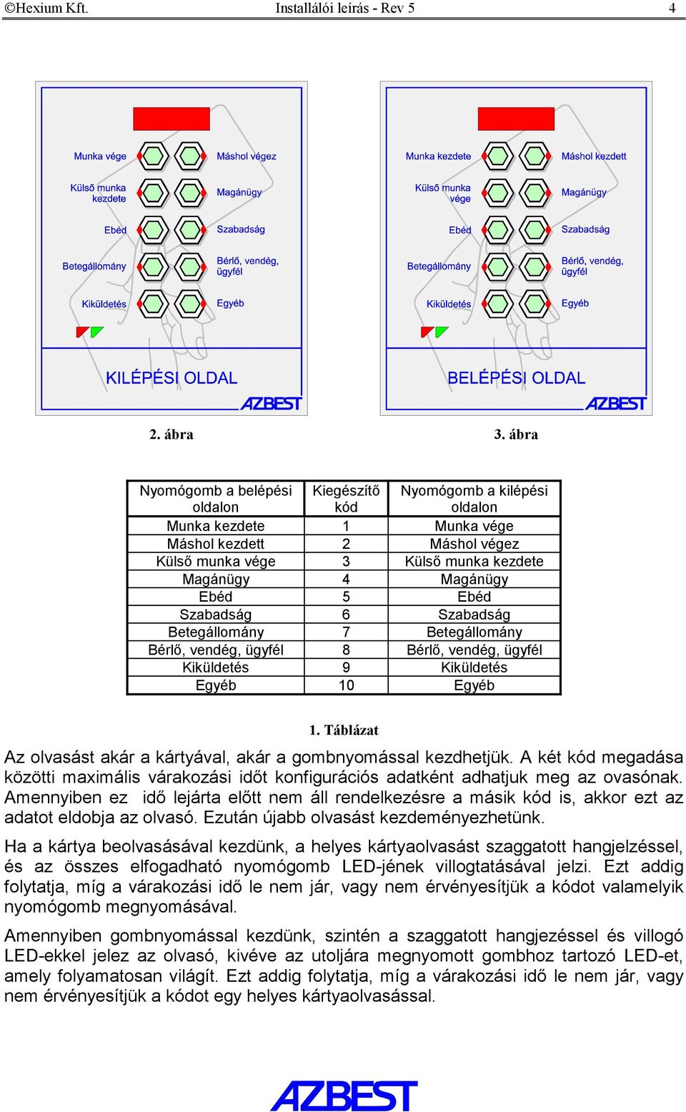 5 Ebéd Szabadság 6 Szabadság Betegállomány 7 Betegállomány Bérlő, vendég, ügyfél 8 Bérlő, vendég, ügyfél Kiküldetés 9 Kiküldetés Egyéb 10 Egyéb 1.