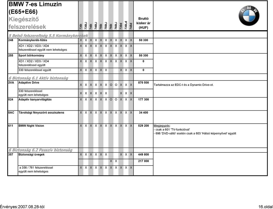 330 felszereléssel 524 Adaptív kanyarvilágítás X X X X X X O O X X X 177 300 5AC Távolsági fényszóró asszisztens X X 34 400 611 BMW Night Vision X X 529 200