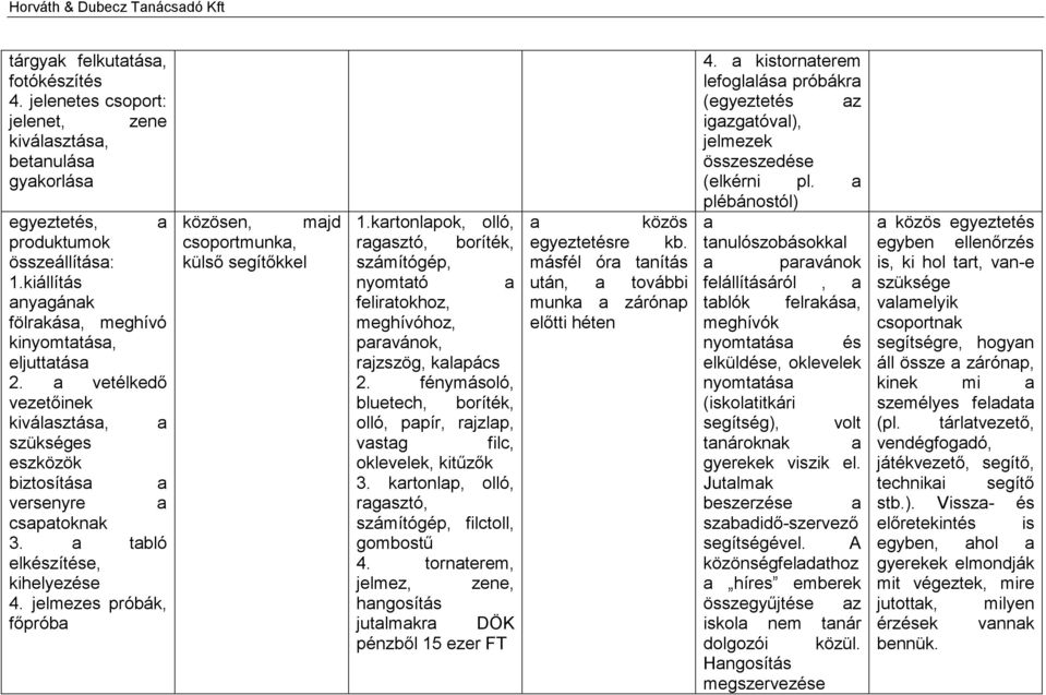 a tabló elkészítése, kihelyezése 4. jelmezes próbák, főpróba közösen, majd csoportmunka, külső segítőkkel 1.