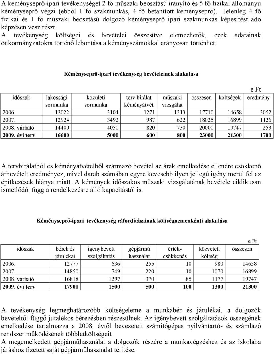 A tevékenység költségei és bevételei összesítve elemezhetők, ezek adatainak önkormányzatokra történő lebontása a kéményszámokkal arányosan történhet.