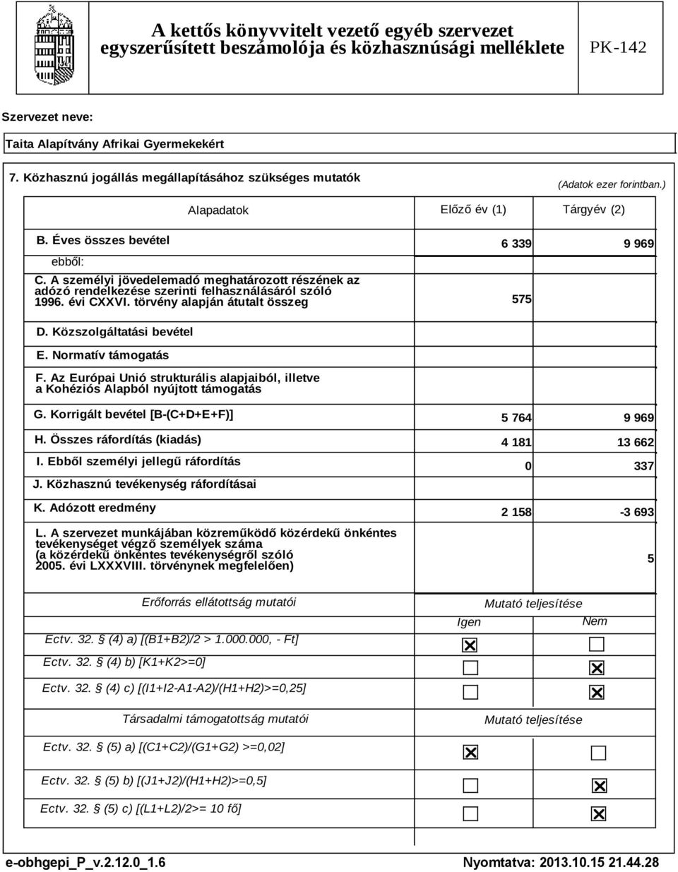 Normatív támogatás F. Az Európai Unió strukturális alapjaiból, illetve a Kohéziós Alapból nyújtott támogatás G. Korrigált bevétel [B-(C+D+E+F)] H. Összes ráfordítás (kiadás) I.