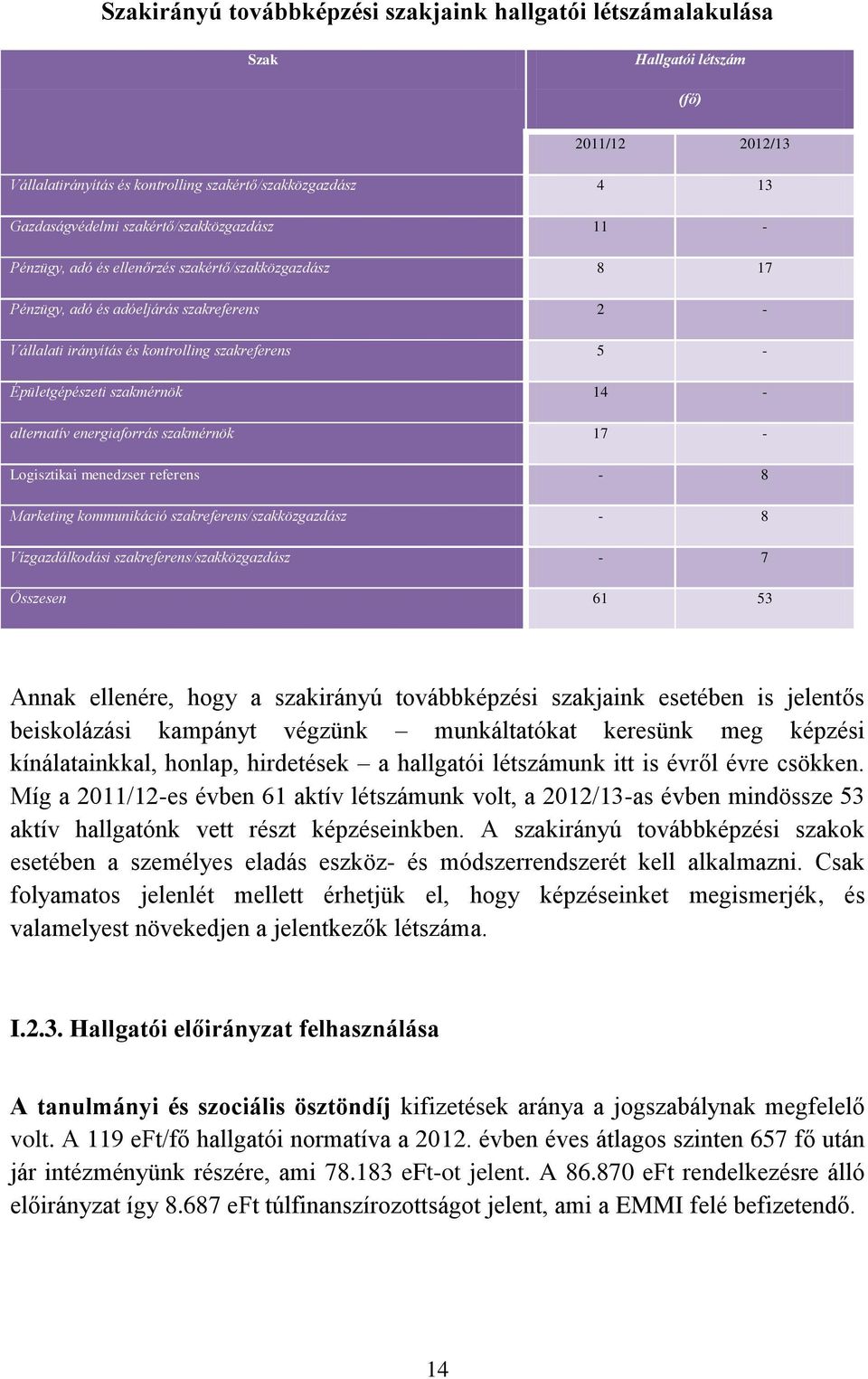 szakmérnök 14 - alternatív energiaforrás szakmérnök 17 - Logisztikai menedzser referens - 8 Marketing kommunikáció szakreferens/szakközgazdász - 8 Vízgazdálkodási szakreferens/szakközgazdász - 7