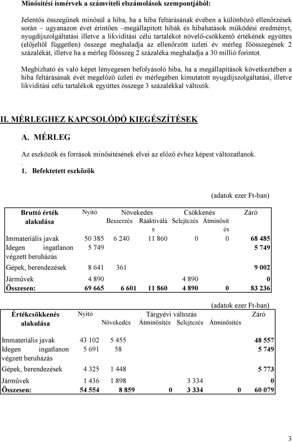 év mérleg főösszegének 2 százalékát, illetve ha a mérleg főösszeg 2 százaléka meghaladja a 30 millió forintot.