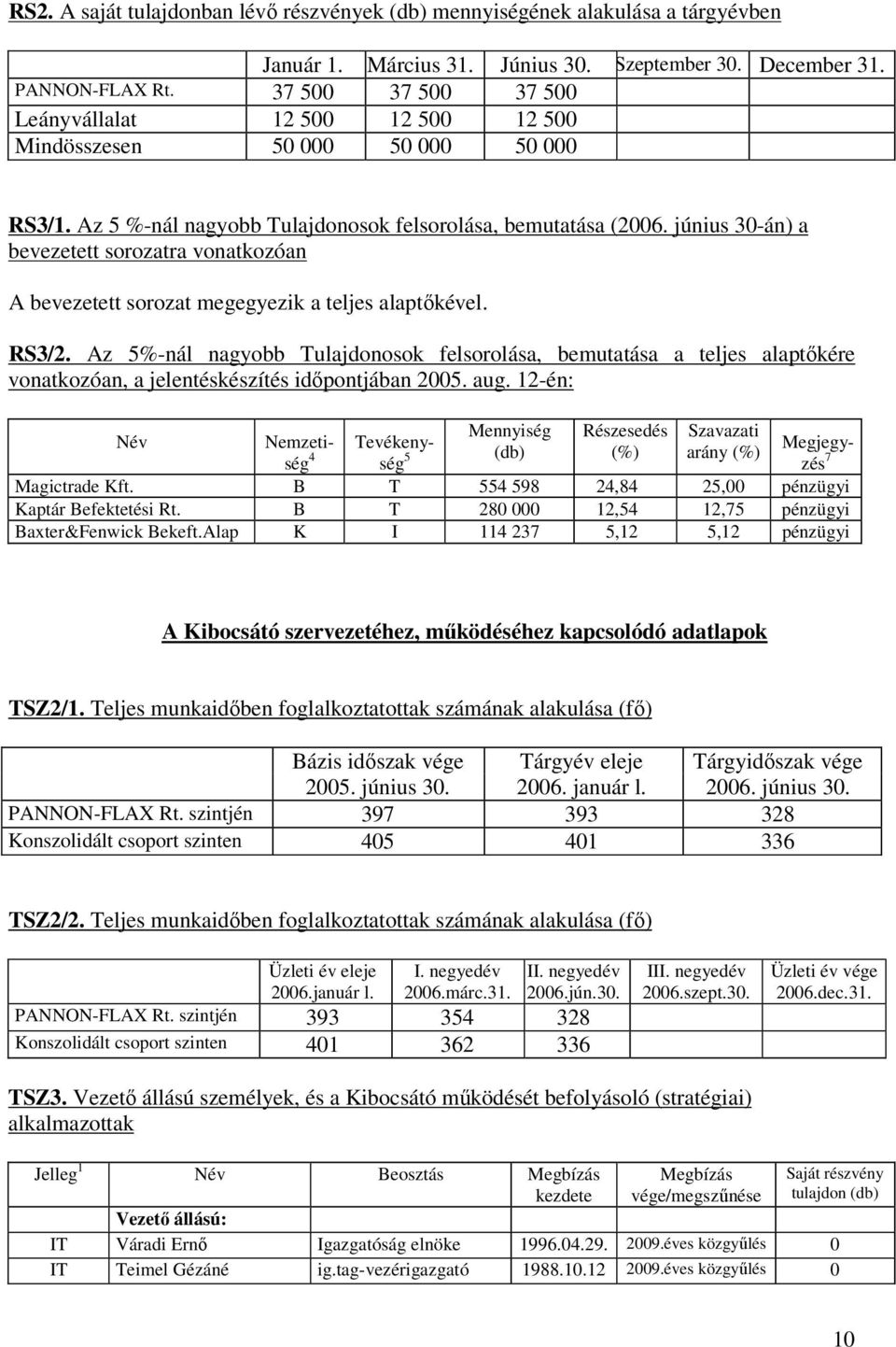 június 30-án) a bevezetett sorozatra vonatkozóan A bevezetett sorozat megegyezik a teljes alaptőkével. RS3/2.