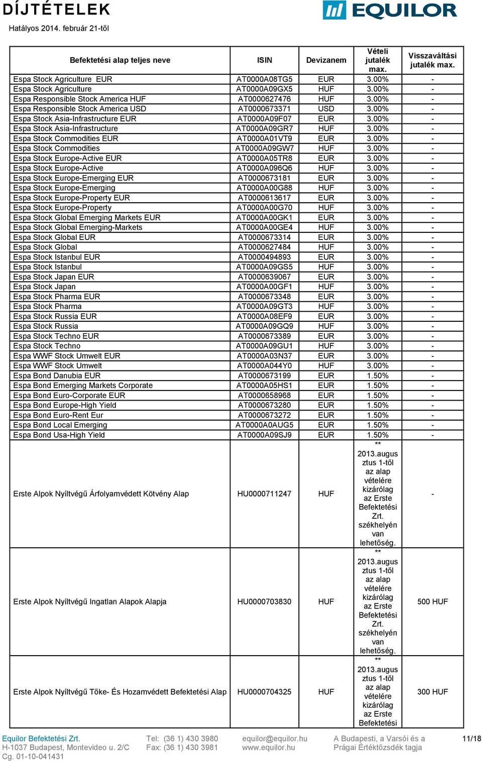 00% - Espa Stock Commodities EUR AT0000A01VT9 EUR 3.00% - Espa Stock Commodities AT0000A09GW7 HUF 3.00% - Espa Stock Europe-Active EUR AT0000A05TR8 EUR 3.