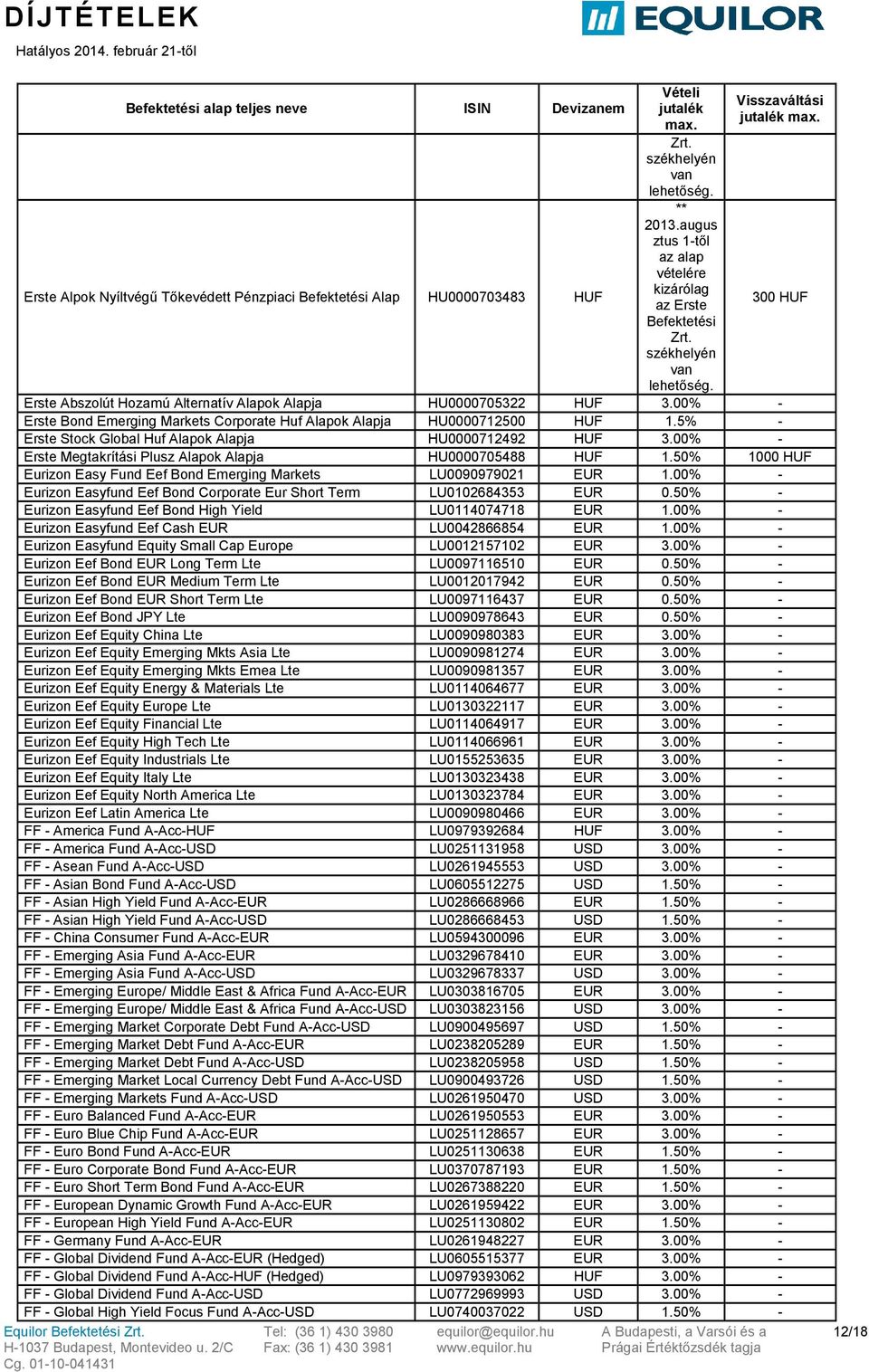 5% - Erste Stock Global Huf Alapok Alapja HU0000712492 HUF 3.00% - Erste Megtakrítási Plusz Alapok Alapja HU0000705488 HUF 1.