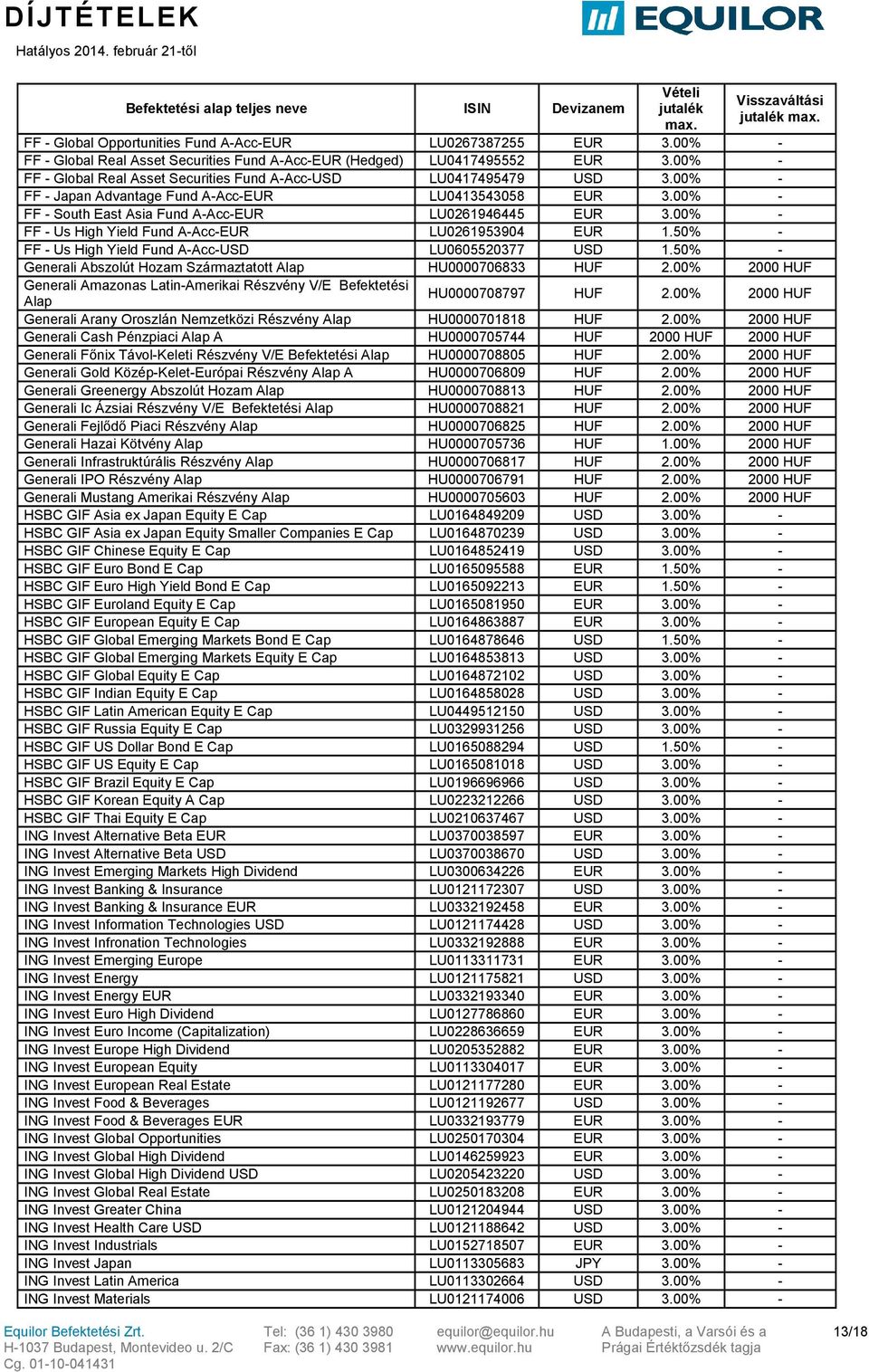 00% - FF - Us High Yield Fund A-Acc-EUR LU0261953904 EUR 1.50% - FF - Us High Yield Fund A-Acc-USD LU0605520377 USD 1.50% - Generali Abszolút Hozam Származtatott Alap HU0000706833 HUF 2.