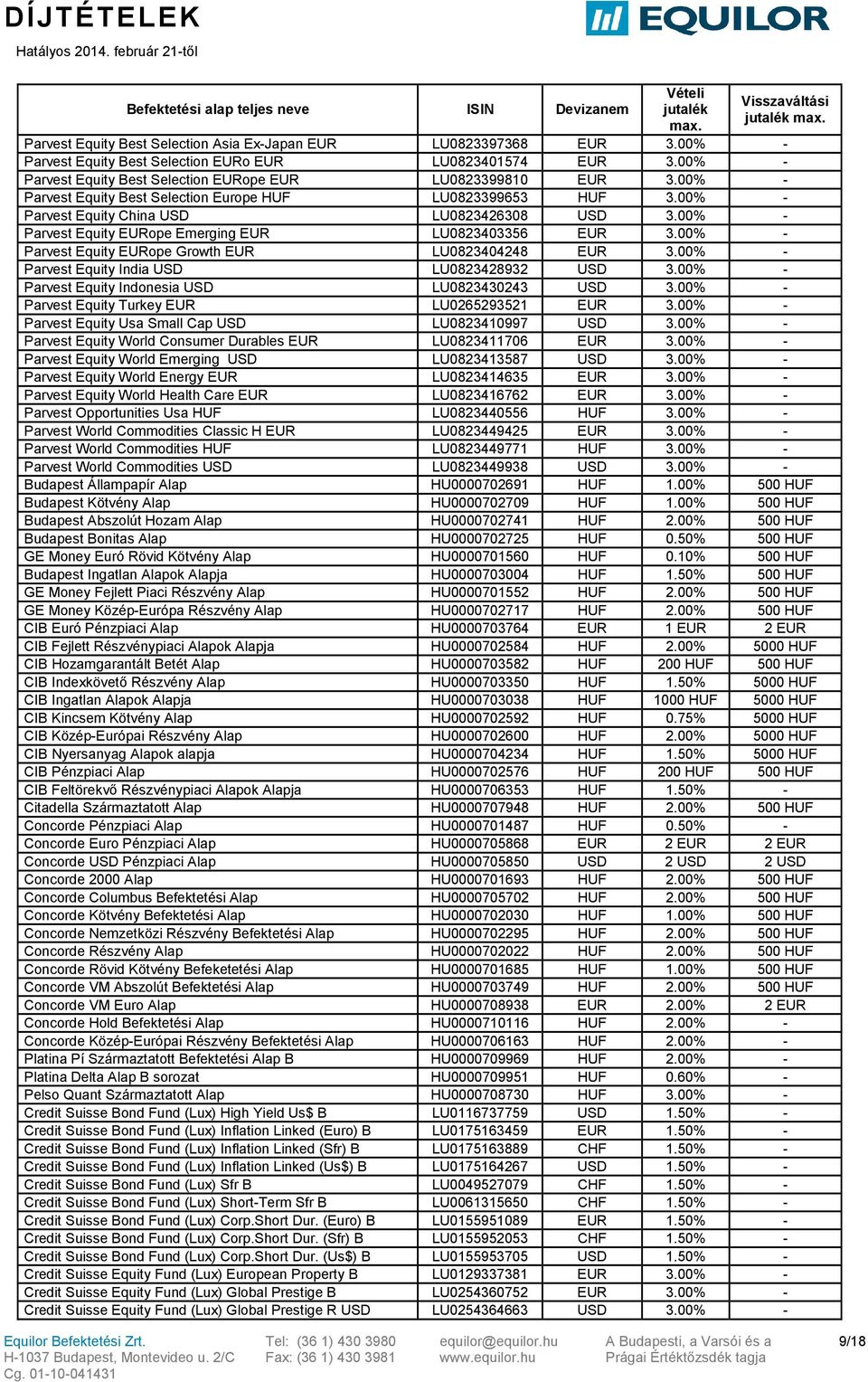 00% - Parvest Equity EURope Growth EUR LU0823404248 EUR 3.00% - Parvest Equity India USD LU0823428932 USD 3.00% - Parvest Equity Indonesia USD LU0823430243 USD 3.