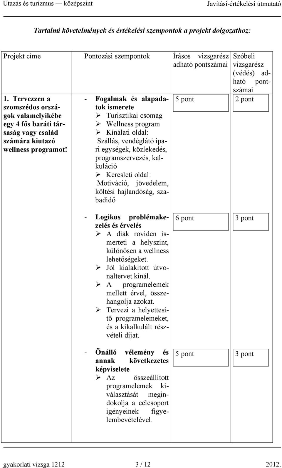 - Fogalmak és alapadatok ismerete Turisztikai csomag Wellness program Kínálati oldal: Szállás, vendéglátó ipari egységek, közlekedés, programszervezés, kalkuláció Keresleti oldal: Motiváció,