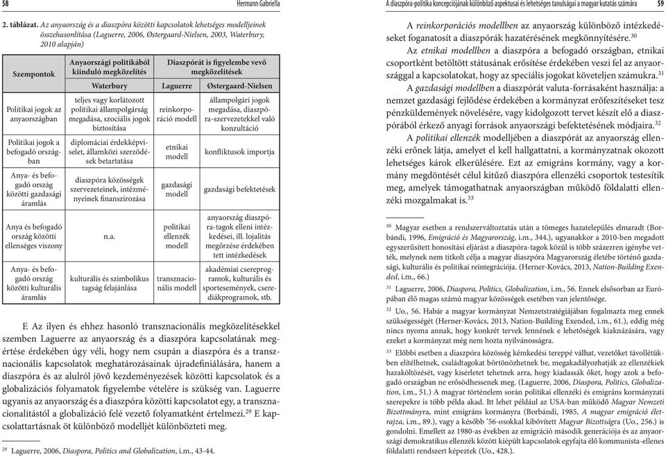 anyaországban Politikai jogok a befogadó országban Anya- és befogadó ország közötti gazdasági áramlás Anya és befogadó ország közötti ellenséges viszony Anya- és befogadó ország közötti kulturális