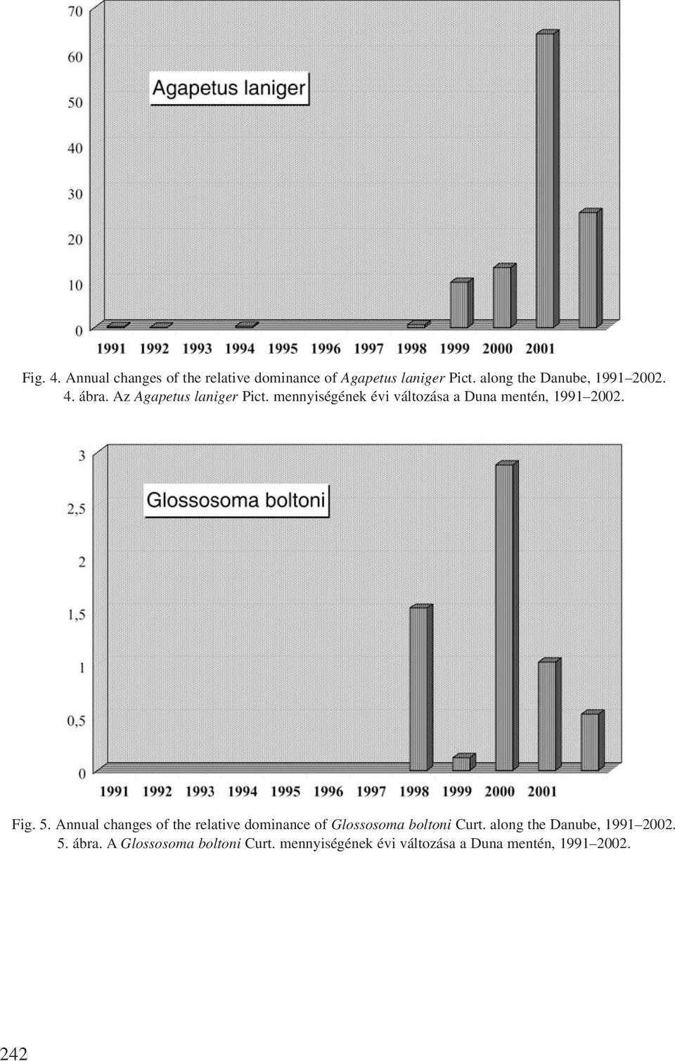 mennyiségének évi változása a Duna mentén, 1991 2002. Fig. 5.