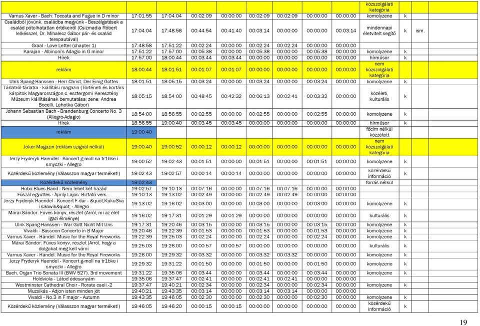 Mihalecz Gábor pár- és család terepautával) 17:04:04 17:48:58 00:44:54 00:41:40 00:03:14 00:00:00 00:00:00 00:03:14 mindennapi életvitelt segítő Graal - Love Letter (chapter 1) 17:48:58 17:51:22