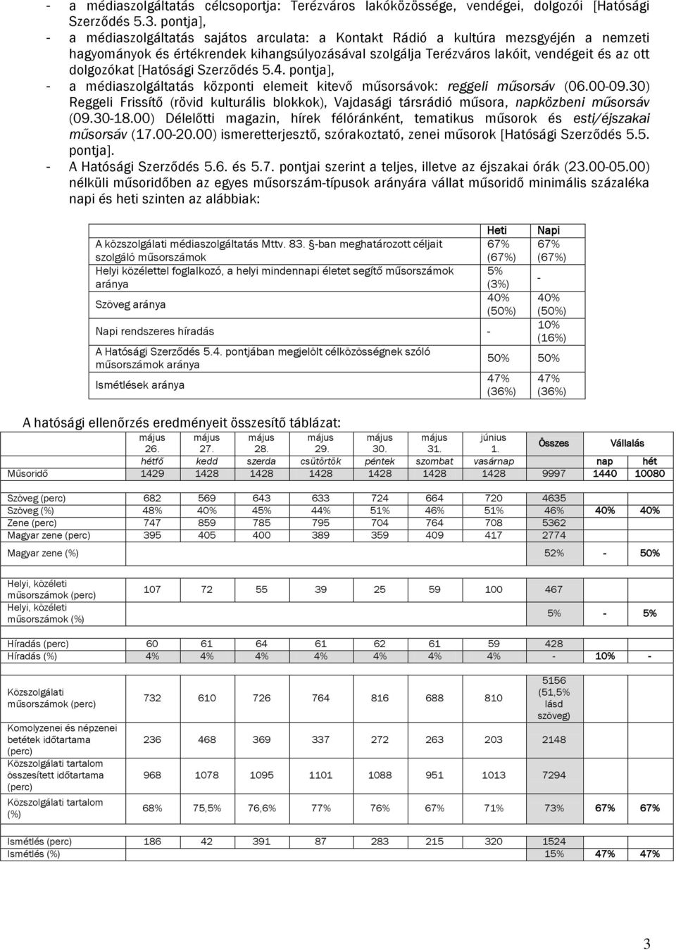 [Hatósági Szerződés 5.4. pontja], - a médiaszolgáltatás özponti elemeit itevő műsorsávo: reggeli műsorsáv (06.00-09.