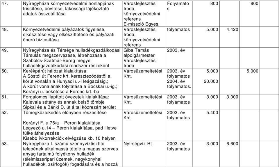 Nyíregyháza és Térsége hulladékgazdálkodási Társulás megszervezése, létrehozása a SzabolcsSzatmárBereg megyei hulladékgazdálkodási rendszer részeként 50.