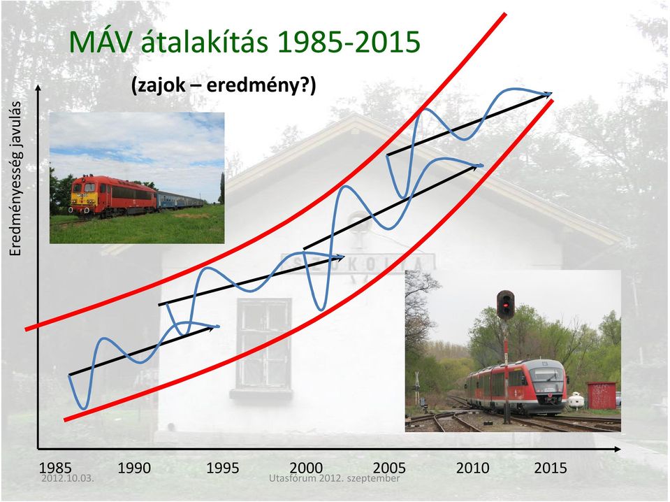 ) Eredményesség javulás