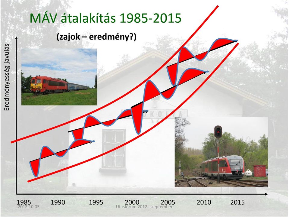 ) Eredményesség javulás