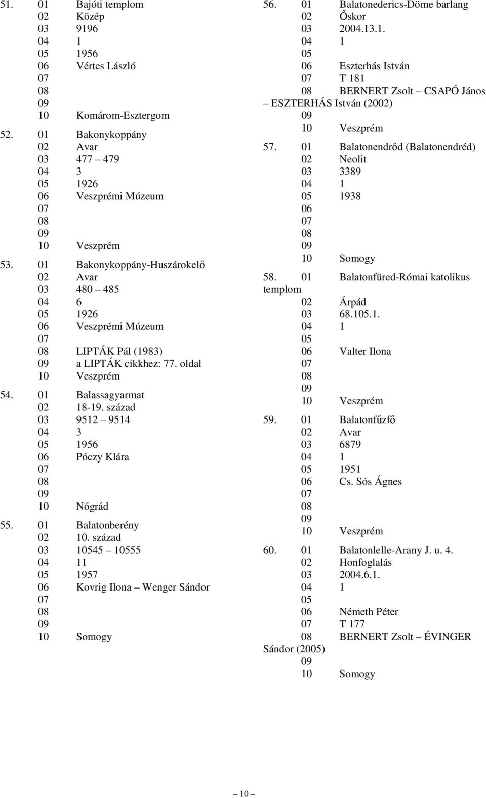 század 03 9512 9514 1956 Póczy Klára 10 Nógrád 55. 01 Balatonberény 02 10. század 03 145 155 1 1957 Kovrig Ilona Wenger Sándor 10 Somogy 56. 01 Balatonederics-Döme barlang 02 İskor 03 2004.13.1. Eszterhás István T 181 BERNERT Zsolt CSAPÓ János ESZTERHÁS István (2002) 10 Veszprém 57.