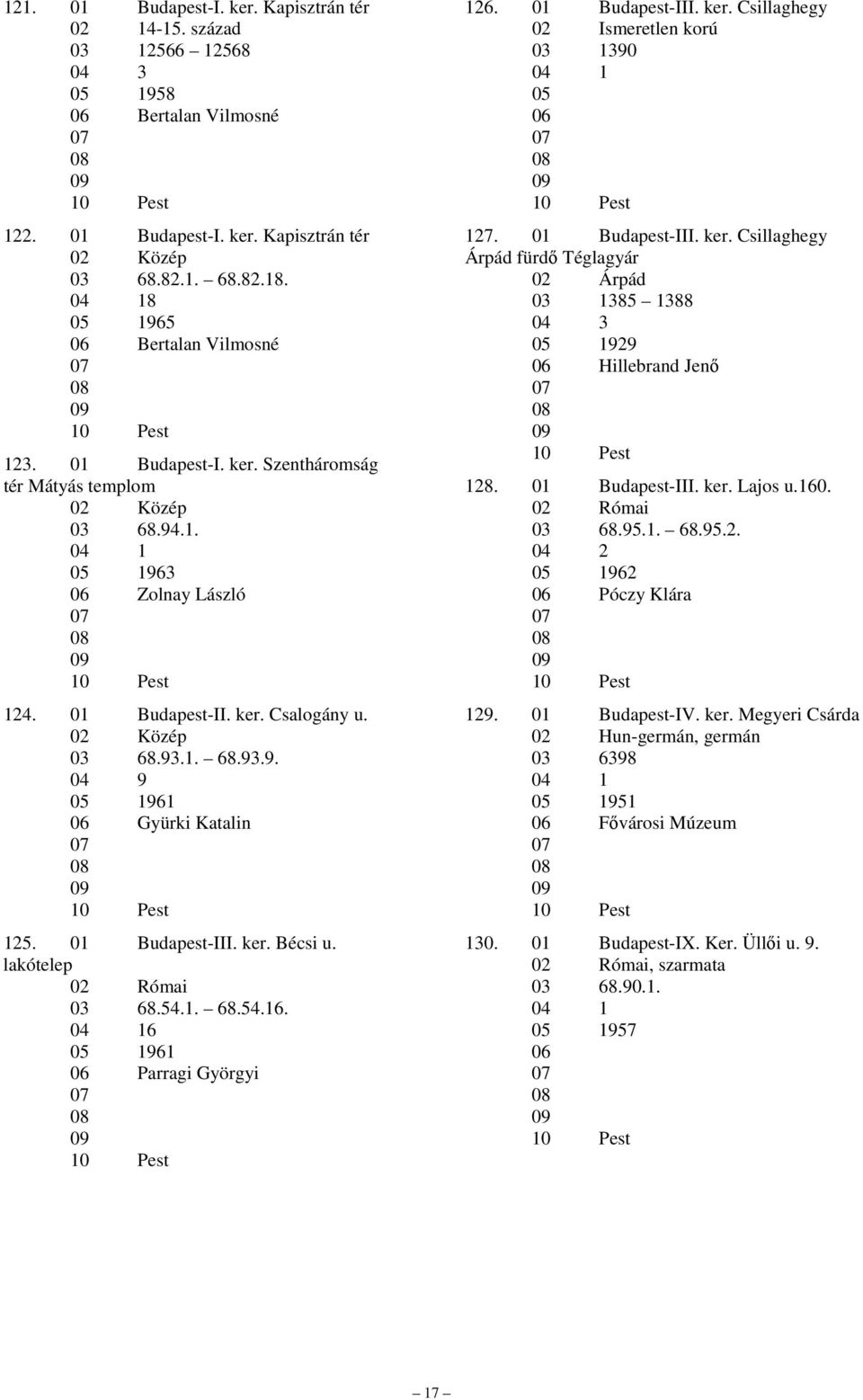 01 Budapest-III. ker. Bécsi u. lakótelep 02 Római 03 68.54.1. 68.54.16. 6 1961 Parragi Györgyi 126. 01 Budapest-III. ker. Csillaghegy 03 1390 127. 01 Budapest-III. ker. Csillaghegy Árpád fürdı Téglagyár 03 1385 1388 1929 Hillebrand Jenı 128.