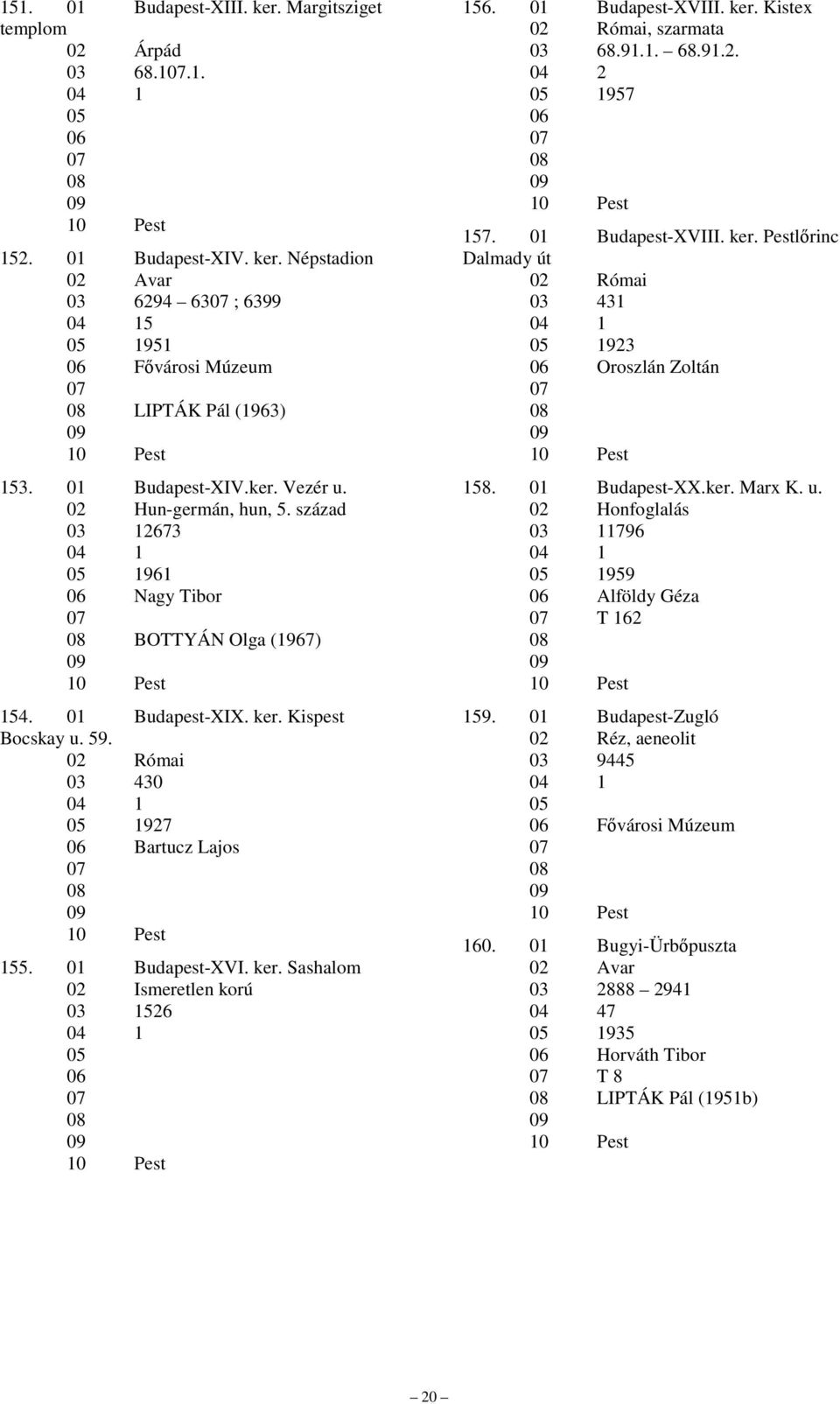 01 Budapest-XVIII. ker. Kistex 02 Római, szarmata 03 68.91.1. 68.91.2. 1957 157. 01 Budapest-XVIII. ker. Pestlırinc Dalmady út 02 Római 03 431 1923 Oroszlán Zoltán 158. 01 Budapest-XX.ker. Marx K.