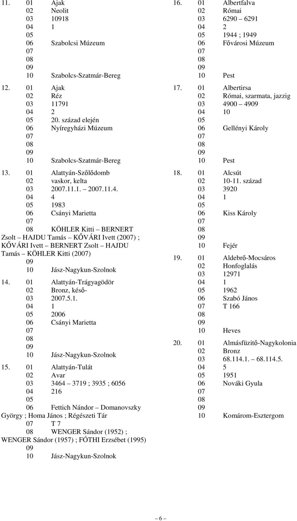 04 4 1983 Csányi Marietta KÖHLER Kitti BERNERT Zsolt HAJDU Tamás KİVÁRI Ivett (20) ; KİVÁRI Ivett BERNERT Zsolt HAJDU Tamás KÖHLER Kitti (20) 14. 01 Alattyán-Trágyagödör 02 Bronz, késı- 03 20.5.1. 20 Csányi Marietta 15.