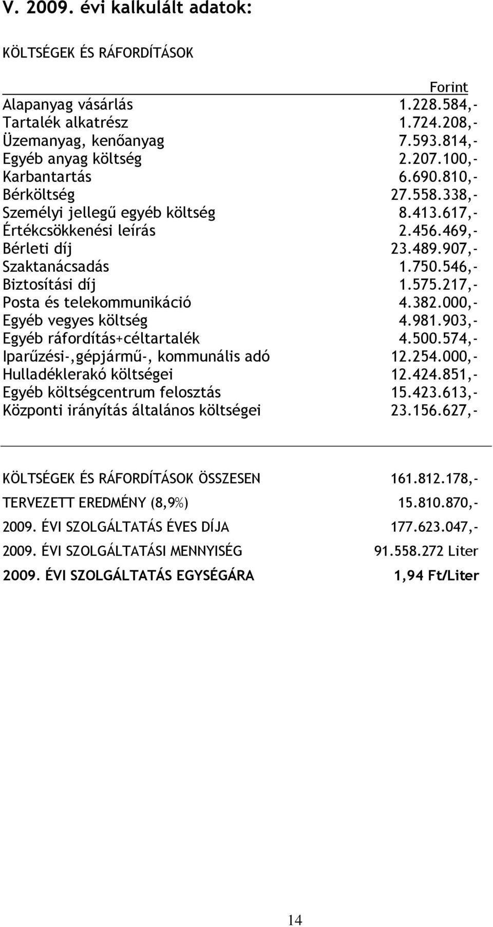 546,- Biztosítási díj 1.575.217,- Posta és telekommunikáció 4.382.000,- Egyéb vegyes költség 4.981.903,- Egyéb ráfordítás+céltartalék 4.500.574,- Iparőzési-,gépjármő-, kommunális adó 12.254.