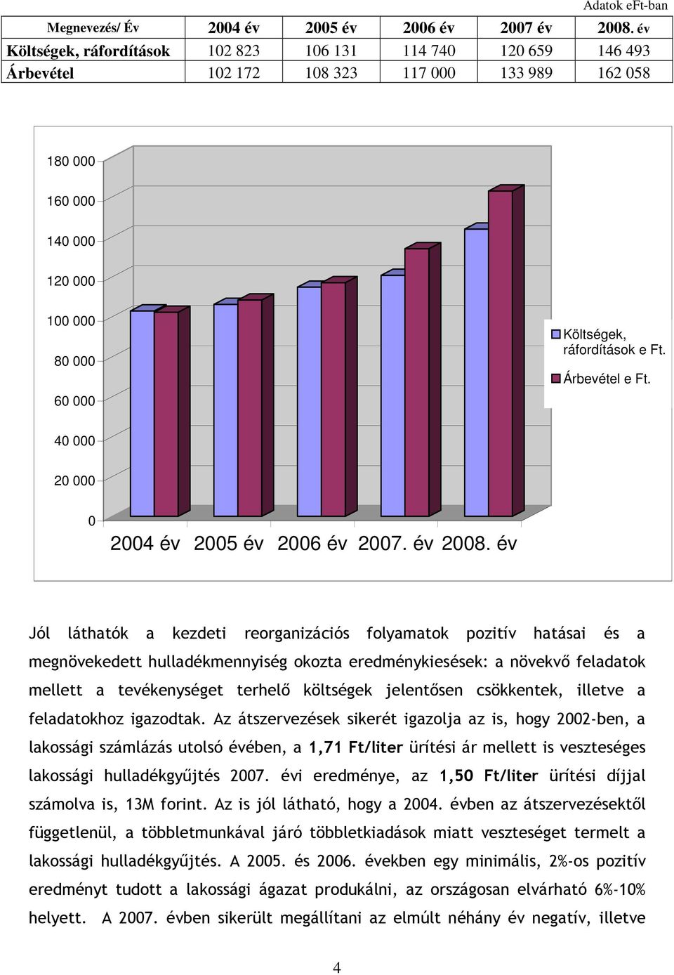 Árbevétel e Ft. 40 000 20 000 0 2004 év 2005 év 2006 év 2007. év 2008.