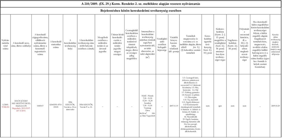 nyilvántartási száma, illetve a kistermelő regisztrációs száma A kereskedő statisztikai száma A kereskedelmi helye A kereskedelmi címe (több helyszín esetében a címek) Mozgóbolt esetében a működési