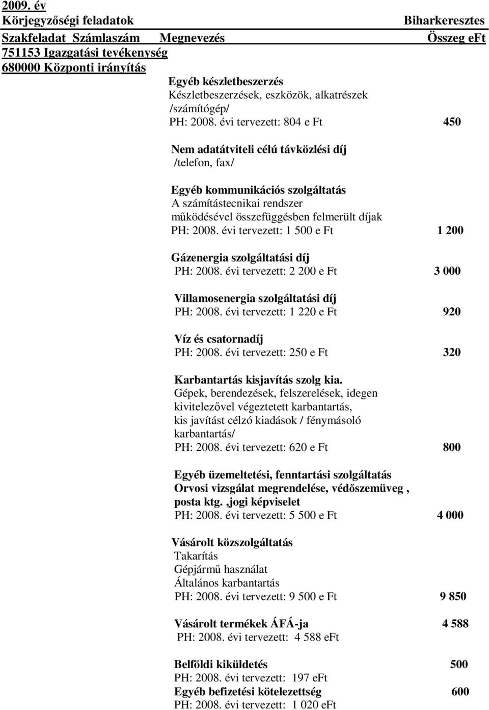 évi tervezett: 804 e Ft 450 Nem adatátviteli célú távközlési díj /telefon, fax/ Egyéb kommunikációs szolgáltatás A számítástecnikai rendszer működésével összefüggésben felmerült díjak PH: 2008.