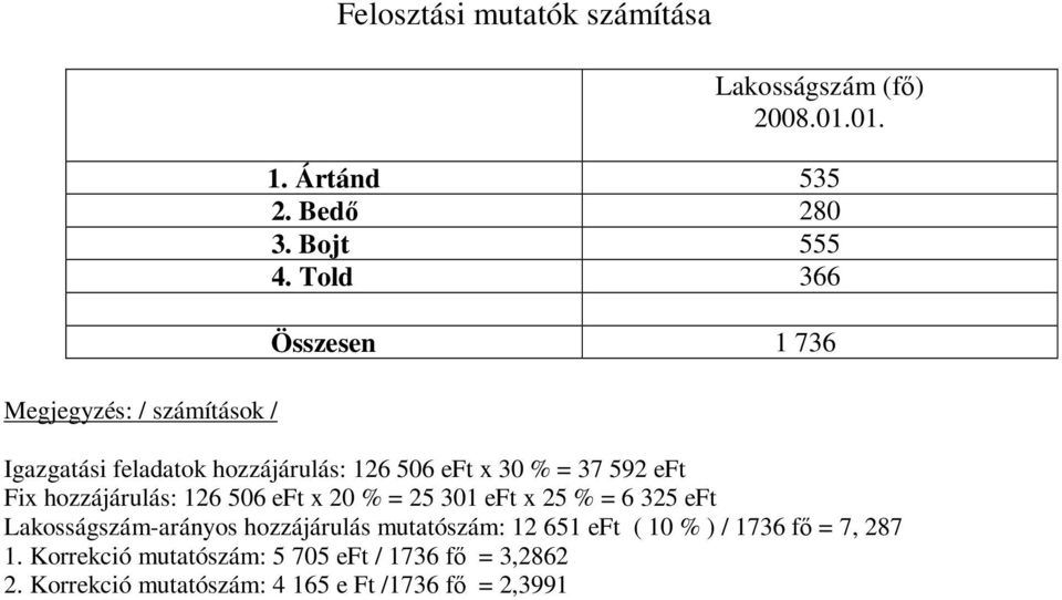 Told 366 Összesen 1 736 Igazgatási feladatok hozzájárulás: 126 506 eft x 30 % = 37 592 eft Fix hozzájárulás: 126 506