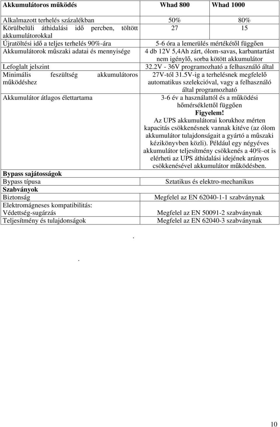 2V - 36V programozható a felhasználó által Minimális feszültség akkumulátoros 27V-tól 31.