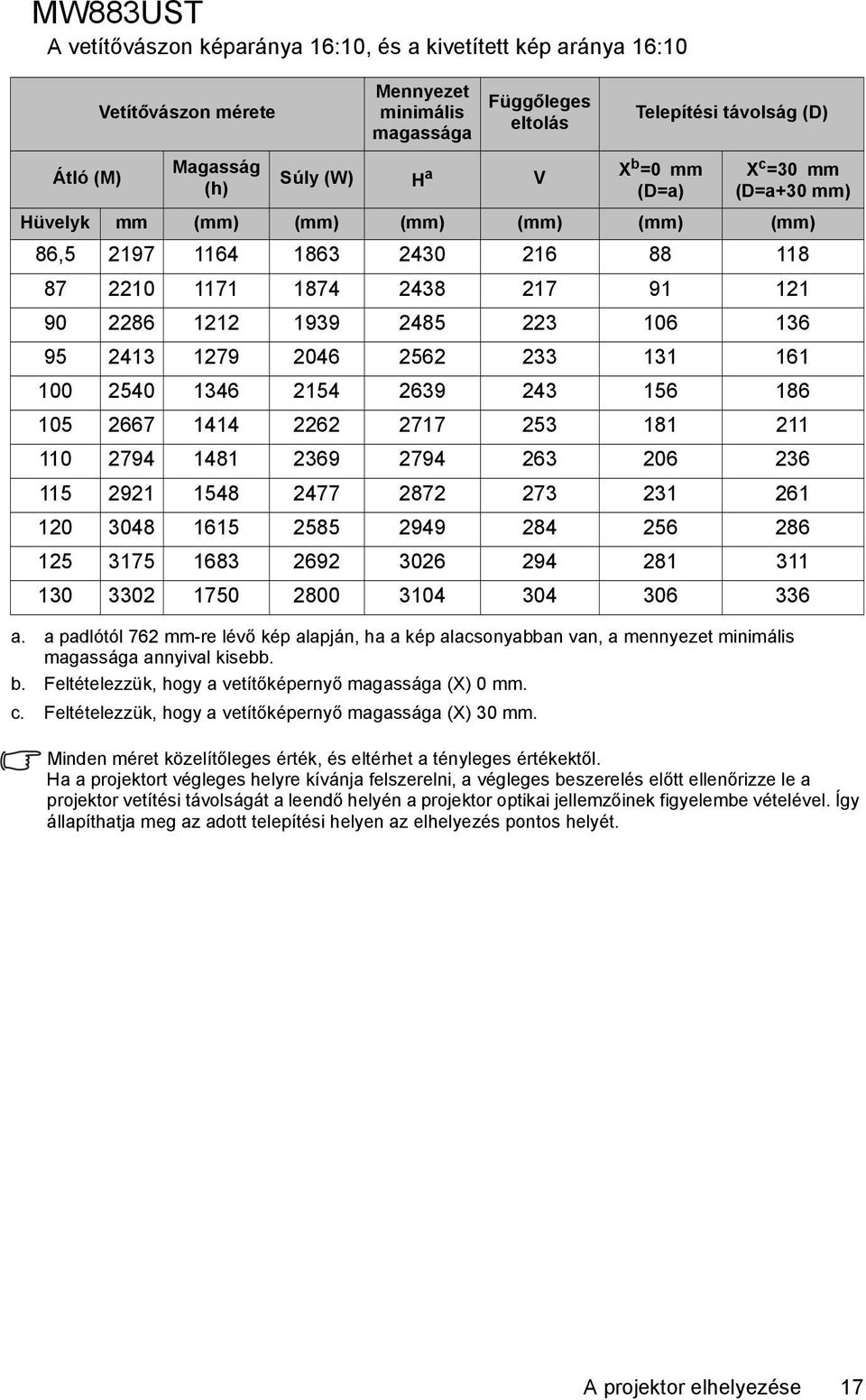 Feltételezzük, hogy a vetítőképernyő magassága (X) 30 mm. H a Minden méret közelítőleges érték, és eltérhet a tényleges értékektől.