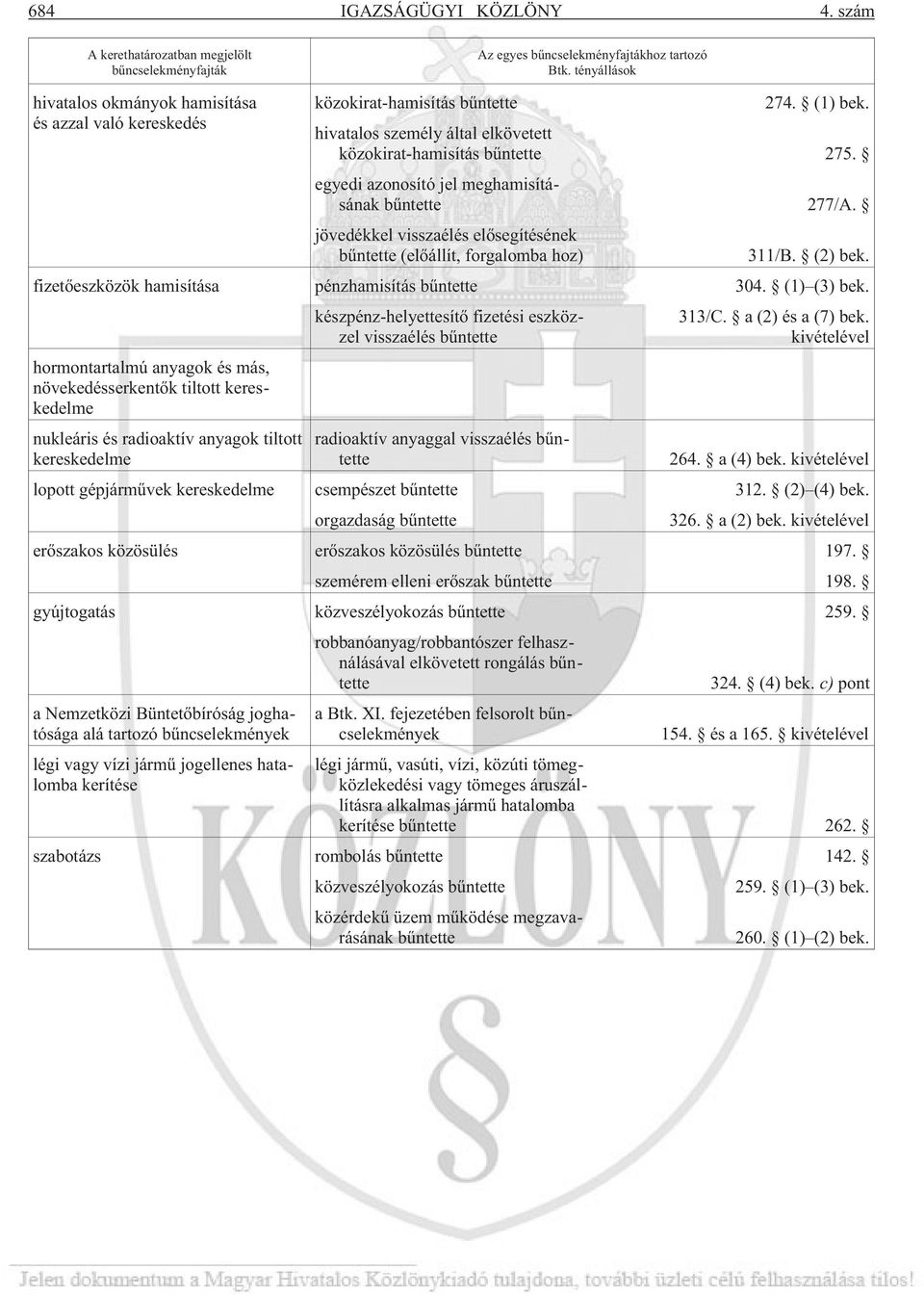 egyedi azonosító jel meghamisításának bûntette 277/A. jövedékkel visszaélés elõsegítésének bûntette (elõállít, forgalomba hoz) 311/B. (2) bek. fizetõeszközök hamisítása pénzhamisítás bûntette 304.