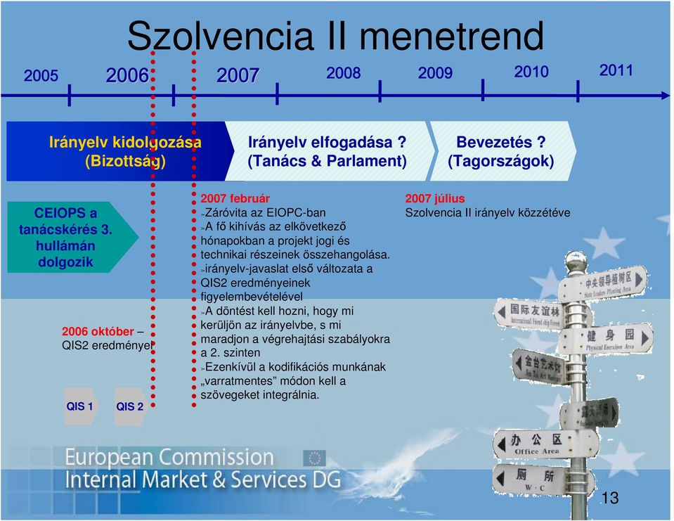 hullámán dolgozik 2006 október QIS2 eredményei QIS 1 QIS 2 2007 február Záróvita az EIOPC-ban A fő kihívás az elkövetkező hónapokban a projekt jogi és technikai részeinek