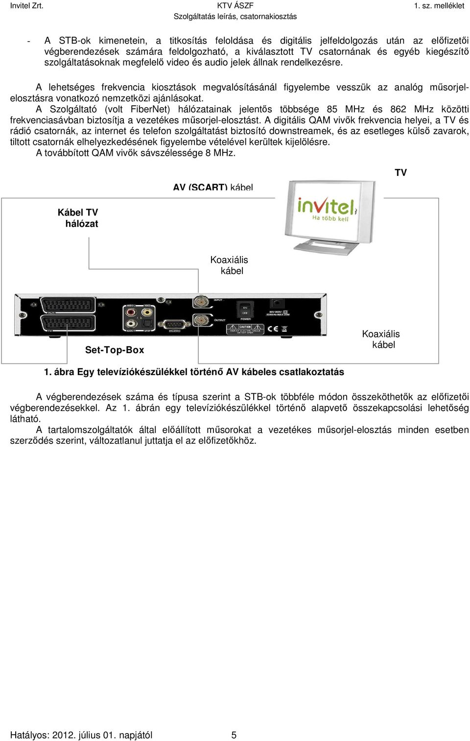 A Szolgáltató (volt FiberNet) hálózatainak jelentős többsége 85 MHz és 862 MHz közötti frekvenciasávban biztosítja a vezetékes műsorjel-elosztást.