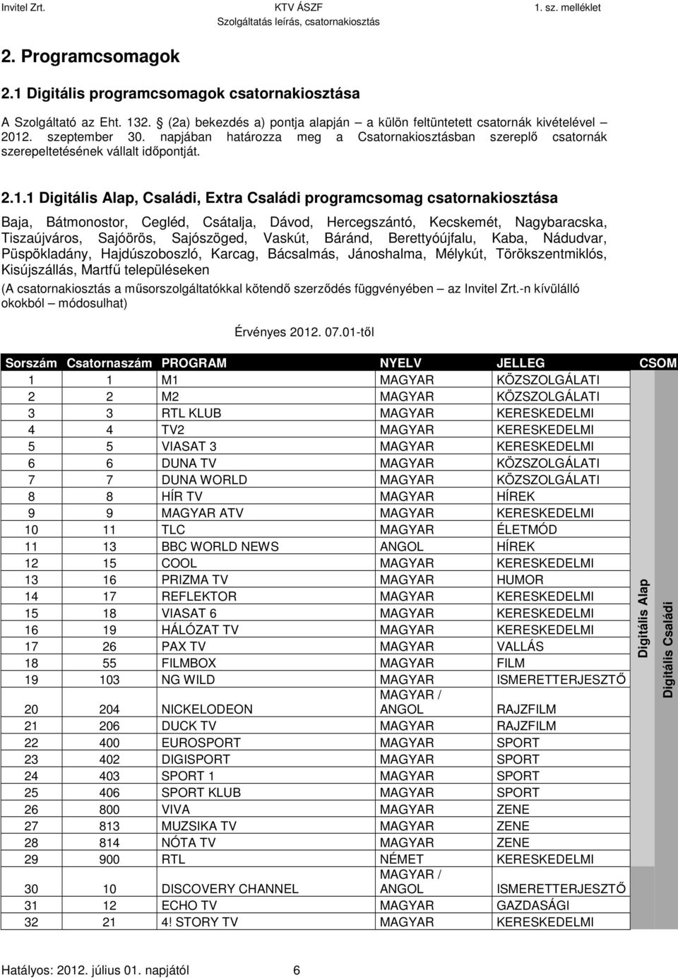 1 Digitális Alap, Családi, Extra Családi programcsomag csatornakiosztása Baja, Bátmonostor, Cegléd, Csátalja, Dávod, Hercegszántó, Kecskemét, Nagybaracska, Tiszaújváros, Sajóörös, Sajószöged, Vaskút,