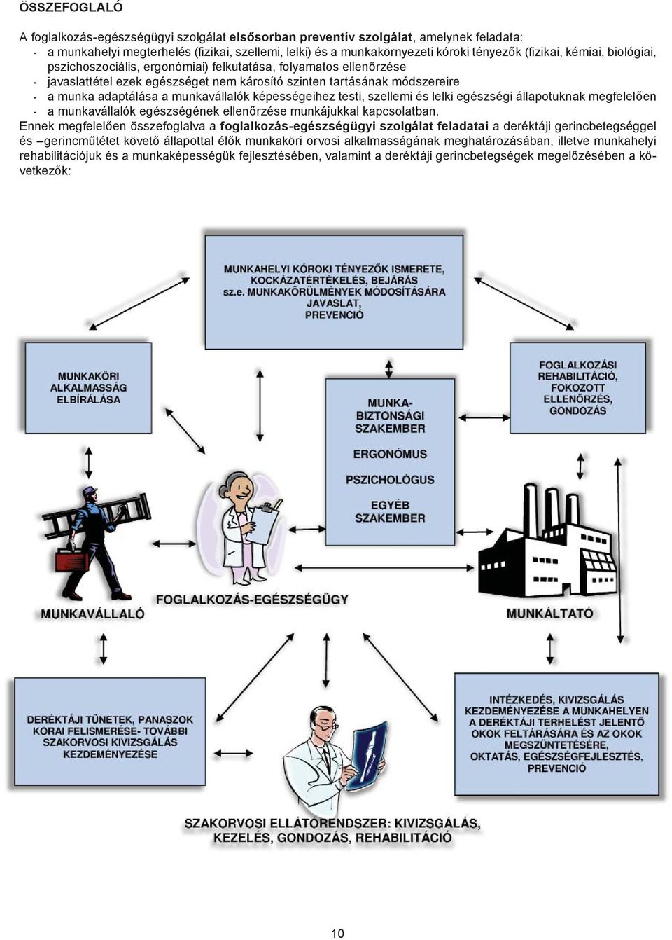 munkavállalók képességeihez testi, szellemi és lelki egészségi állapotuknak megfelelően a munkavállalók egészségének ellenőrzése munkájukkal kapcsolatban.