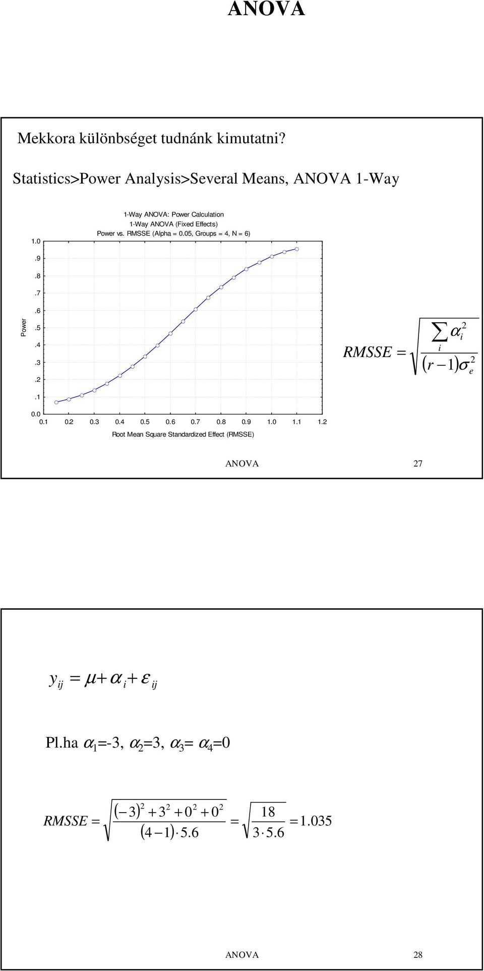 9.8.7 Power.6.5... MSSE α ( r ) σ e.......5.6.7.8.9... oot Mean Square Standardzed Effect (MSSE) NOV 7 7 y + α + ε Pl.