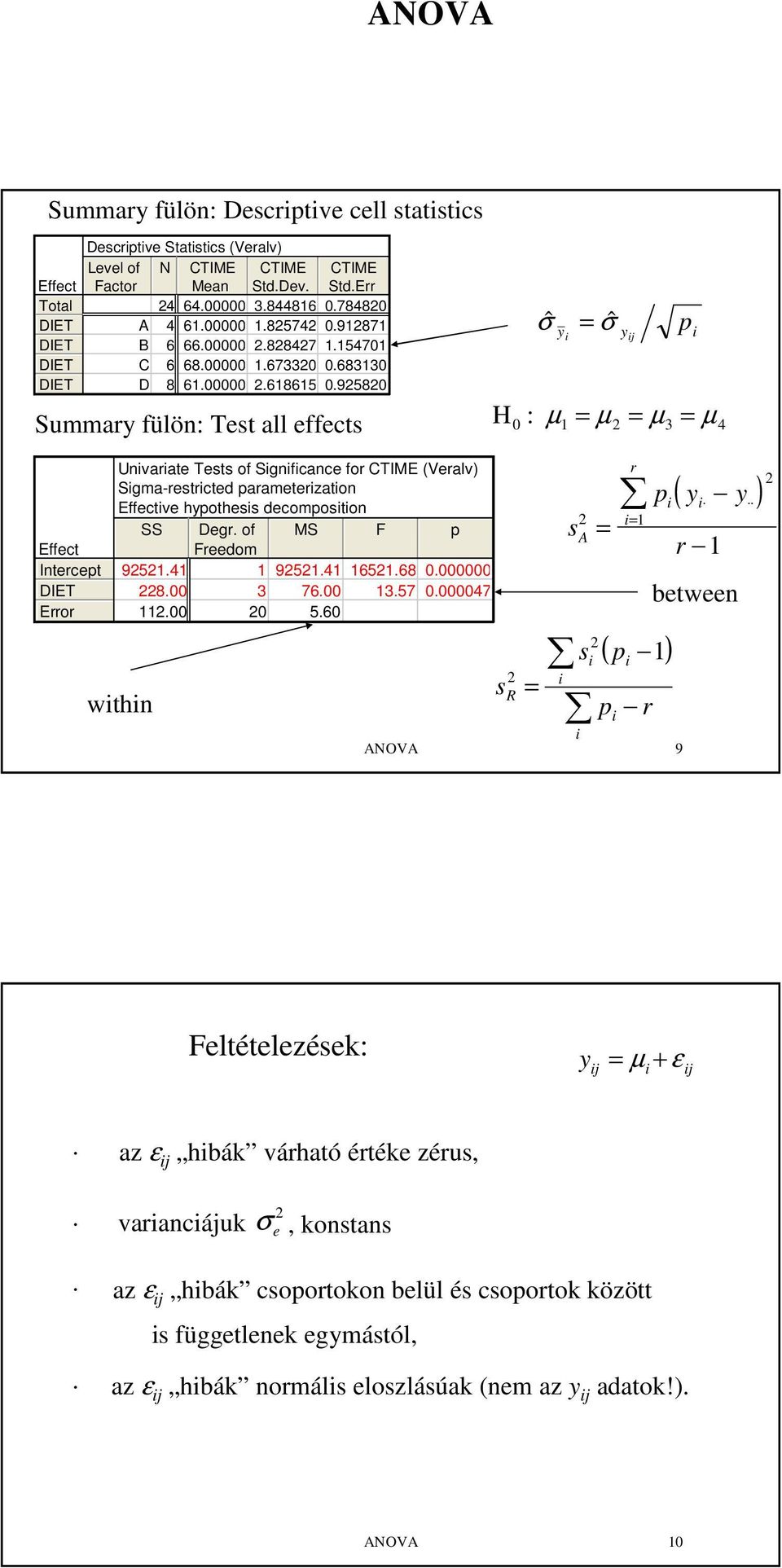 958 Summary fülön: Tet all effect H : ˆ σ ˆ σ y y Effect Intercet Error Unvarate Tet of Sgnfcance for CTIME (Veralv) Sgma-retrcted arameterzaton Effectve hyothe