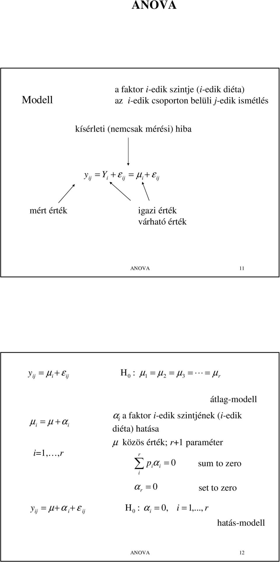 r átlag-modell + α,,r α a faktor -edk zntének (-edk déta) hatáa közö érték; r+
