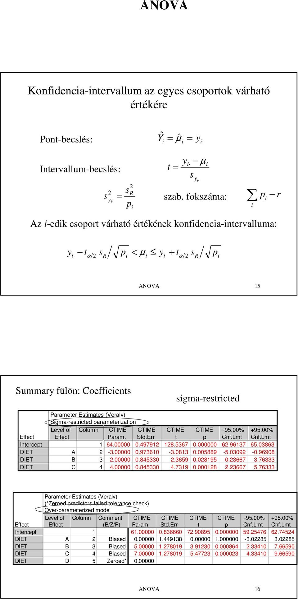 Level of Column CTIME CTIME CTIME CTIME -95.% +95.% Effect Param. Std.Err t Cnf.Lmt Cnf.Lmt 6..979 8.567. 6.967 65.86 -..976 -.8.5889-5.9 -.9698 B..85.659.895.667.76 C..85.79.8.667 5.