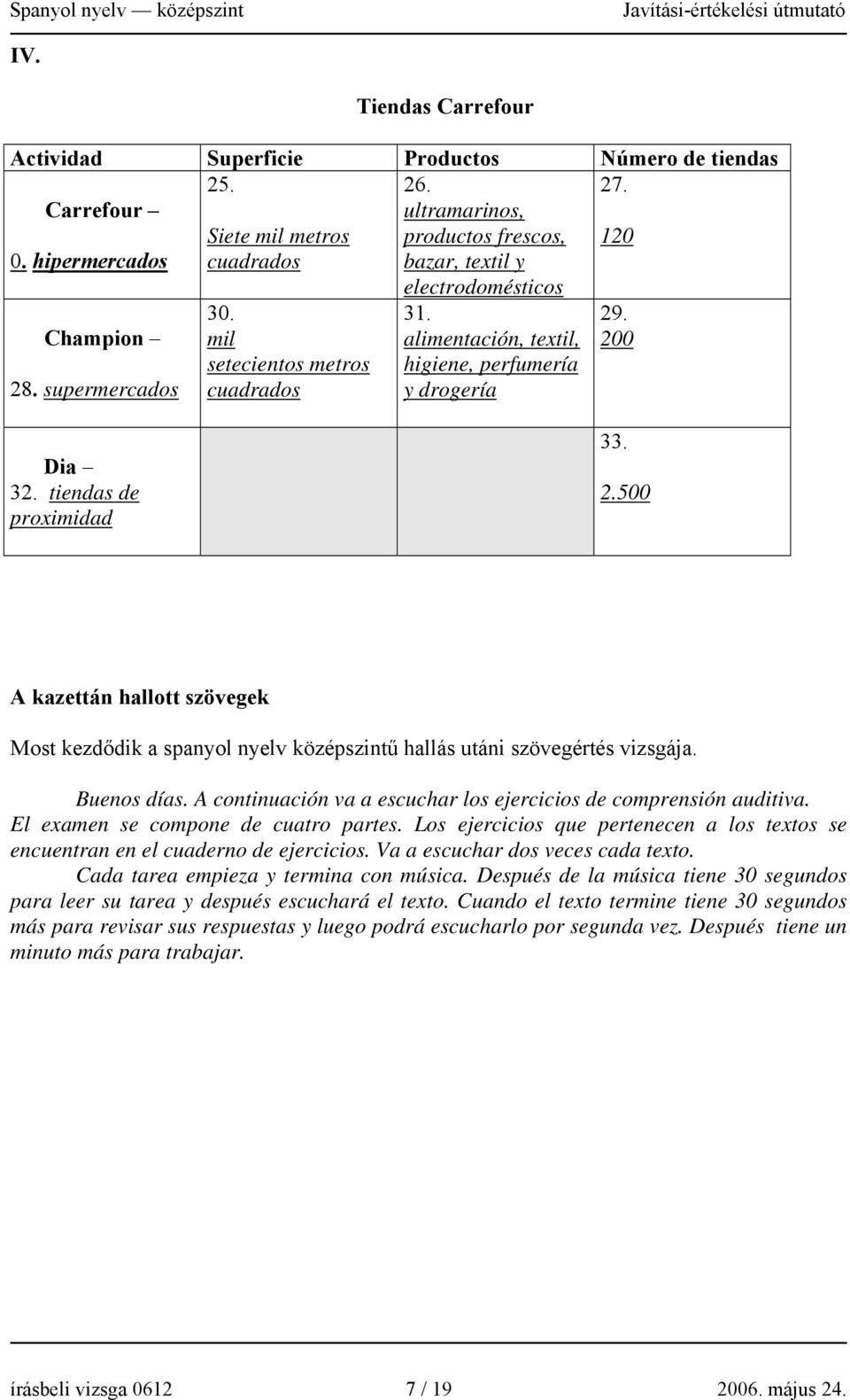 tiendas de proximidad 33. 2.500 A kazettán hallott szövegek Most kezdődik a spanyol nyelv középszintű hallás utáni szövegértés vizsgája. Buenos días.