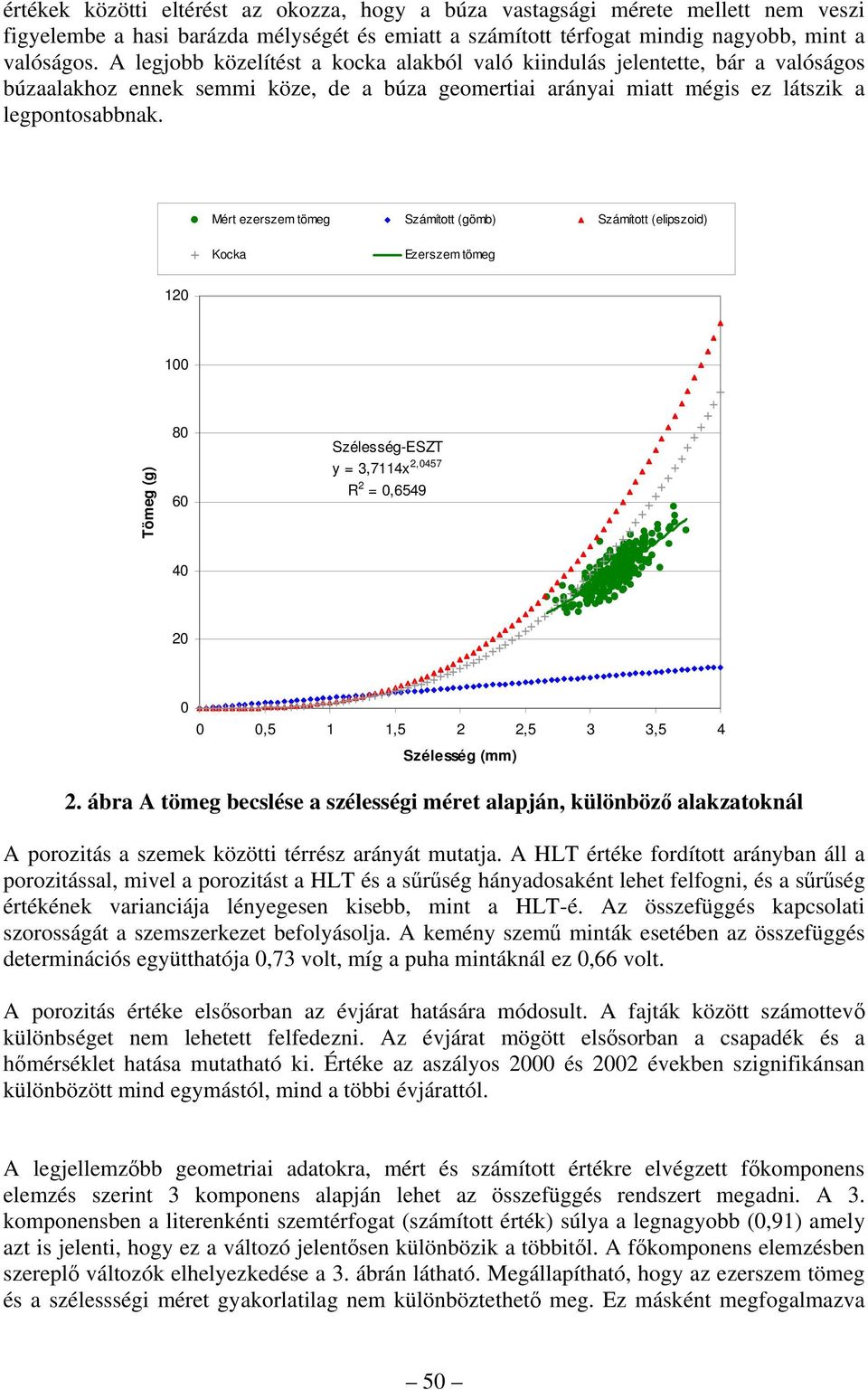 Mért ezerszem tömeg Számított (gömb) Számított (elipszoid) Kocka Ezerszem tömeg 120 100 Tömeg (g) 80 60 Szélesség-ESZT y = 3,7114x 2,0457 R 2 = 0,6549 40 20 0 0 0,5 1 1,5 2 2,5 3 3,5 4 Szélesség (mm)