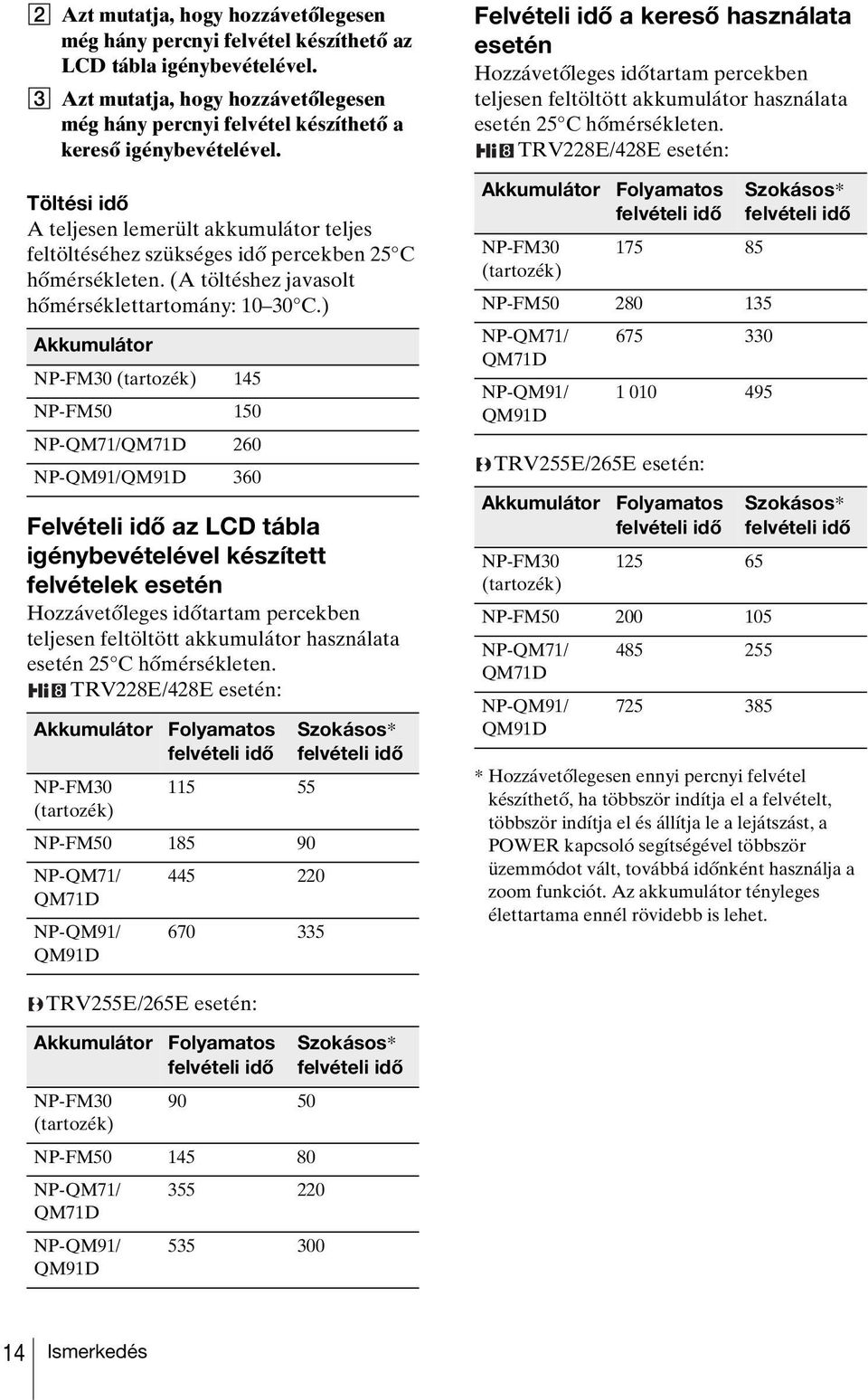 Töltési idő A teljesen lemerült akkumulátor teljes feltöltéséhez szükséges idő percekben 25 C hőmérsékleten. (A töltéshez javasolt hőmérséklettartomány: 10 30 C.