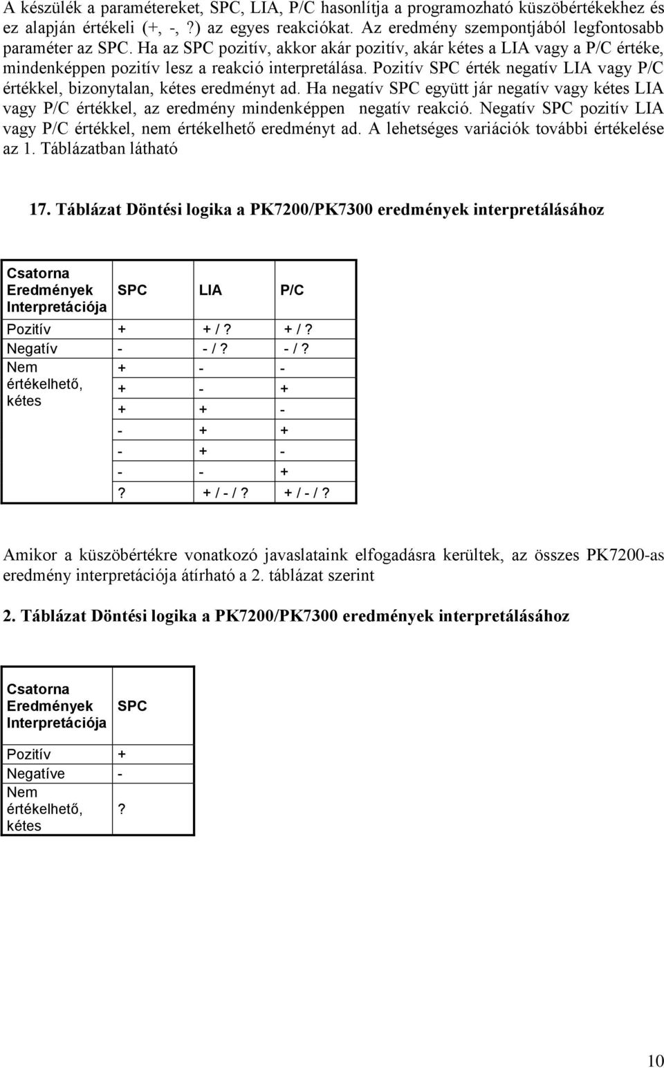 Pozitív SPC érték negatív LIA vagy P/C értékkel, bizonytalan, kétes eredményt ad. Ha negatív SPC együtt jár negatív vagy kétes LIA vagy P/C értékkel, az eredmény mindenképpen negatív reakció.