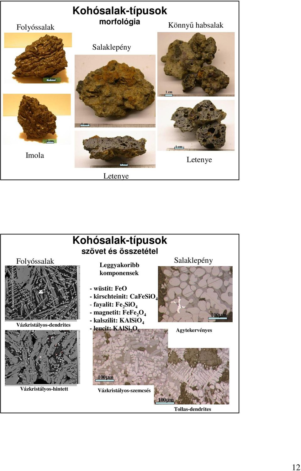 wüstit: FeO - kirschteinit: CaFeSiO 4 - fayalit: Fe 2 SiO 4 - magnetit: FeFe 2 O 4 - kalszilit: KAlSiO 4 - leucit: